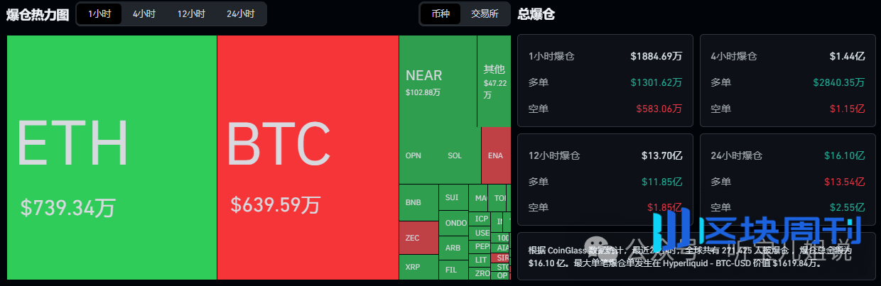 6月4行情分析：今日为何下跌？BTC、ETH、BNB、SOL、OPN、EPIC、HEI、PORTAL、HOME山寨币操作建议！