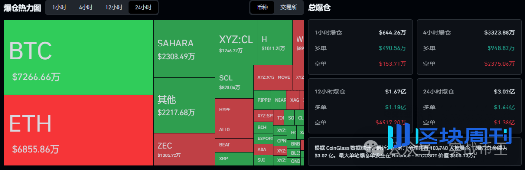 6月9今日分析:比特币、以太坊死猫跳?开启牛市?山寨诱多砸盘,下个币是谁?H、SAHARA、BEAT、FTT