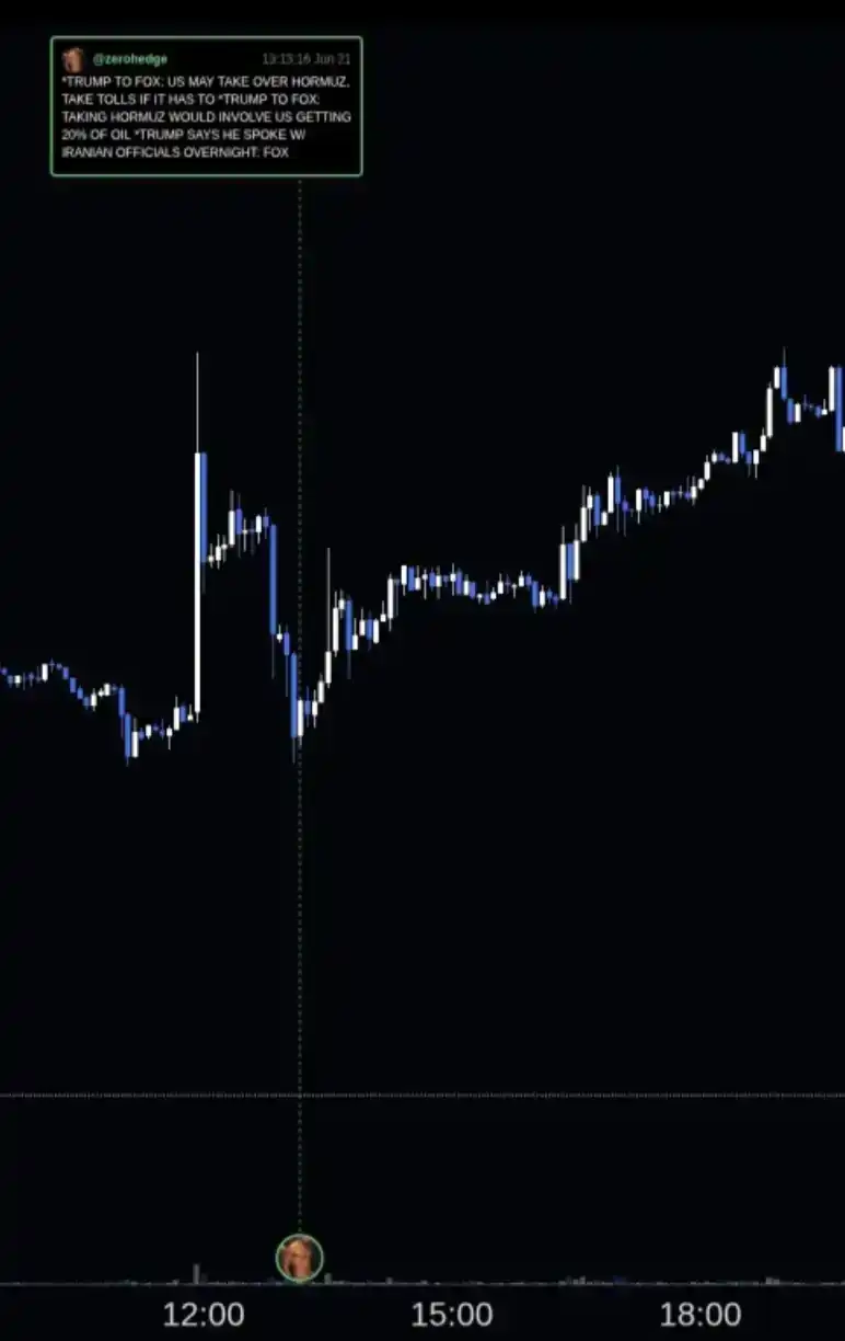 石油再次成为链上主标的｜TradeXYZ周末观察