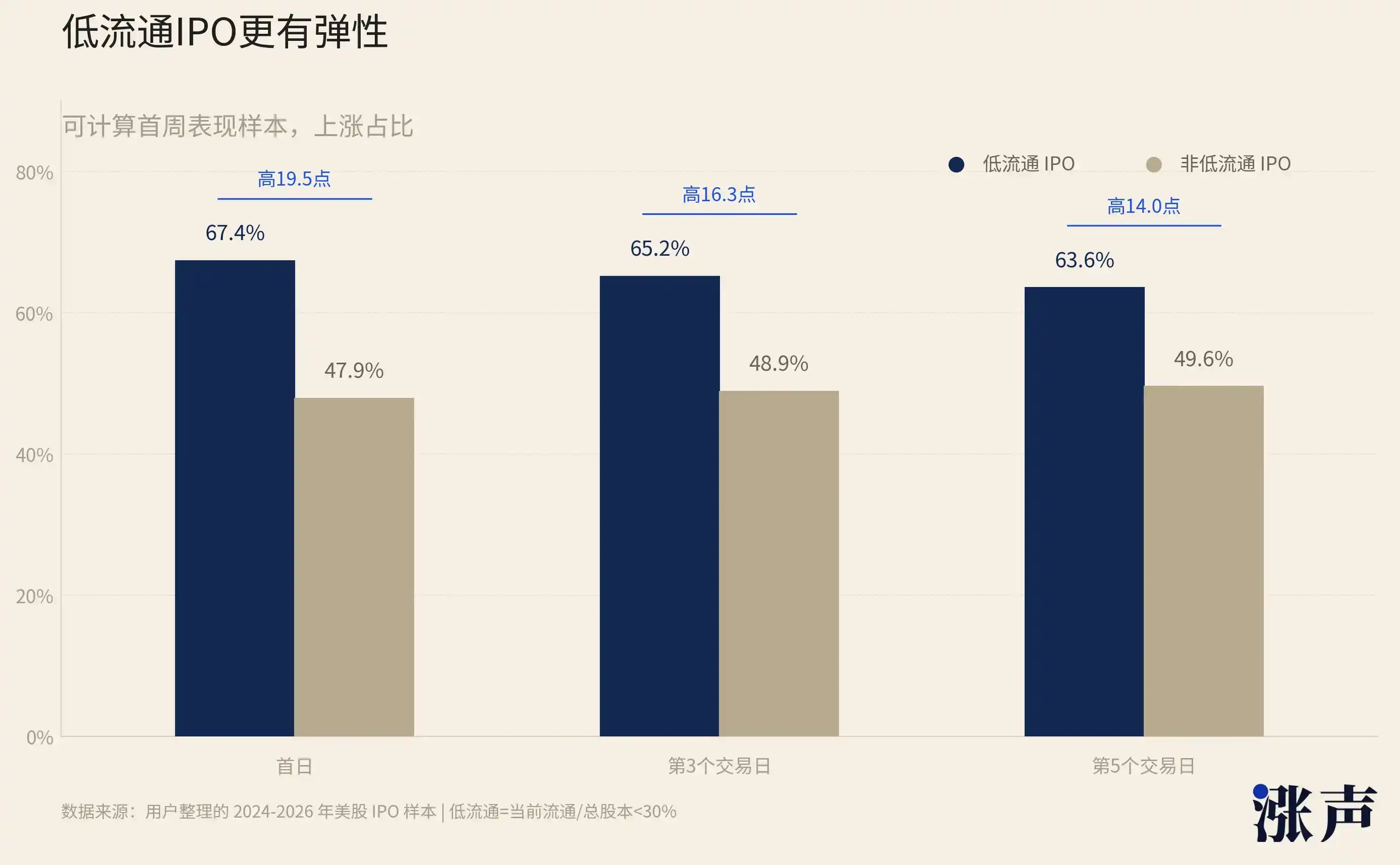 1亿资金，撬动万亿市值：币圈玩法正在席卷股市