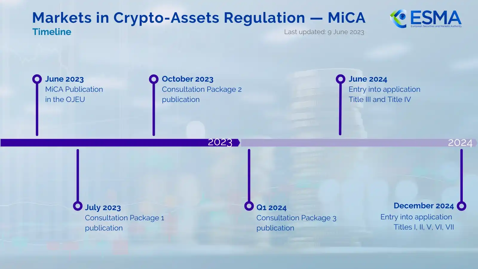 币安撤回希腊 MiCA 申请：欧洲牌照战背后的监管博弈