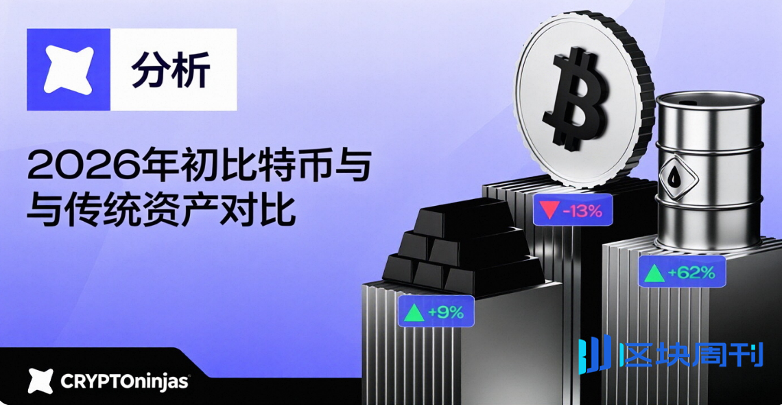 分析:2026 年初大宗商品表现优于比特币,原油暴涨 62%,黄金延续涨势