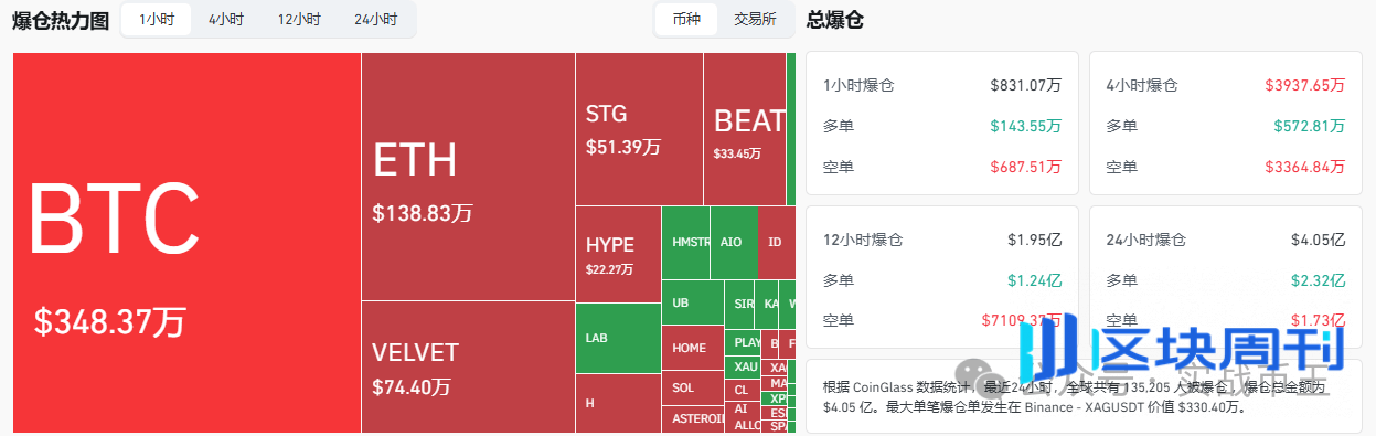 6月11今日分析:CPI狂飙,比特币却没崩?以太坊探底完成!2026年潜力币DOGE、BEAT、SILVER、VELVET、BTW、H、WLD、HYPE