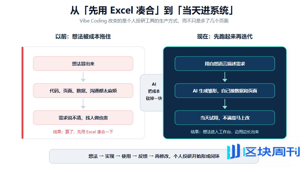 我用 AI 给自己搭了一个投资工作台