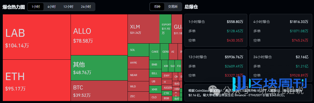 5月29行情分析:今日为何上涨?BTC、ETH、BNB、SOL、ALLO、AIGENSYN、XLM、VIC、GENIUS山寨币操作建议!