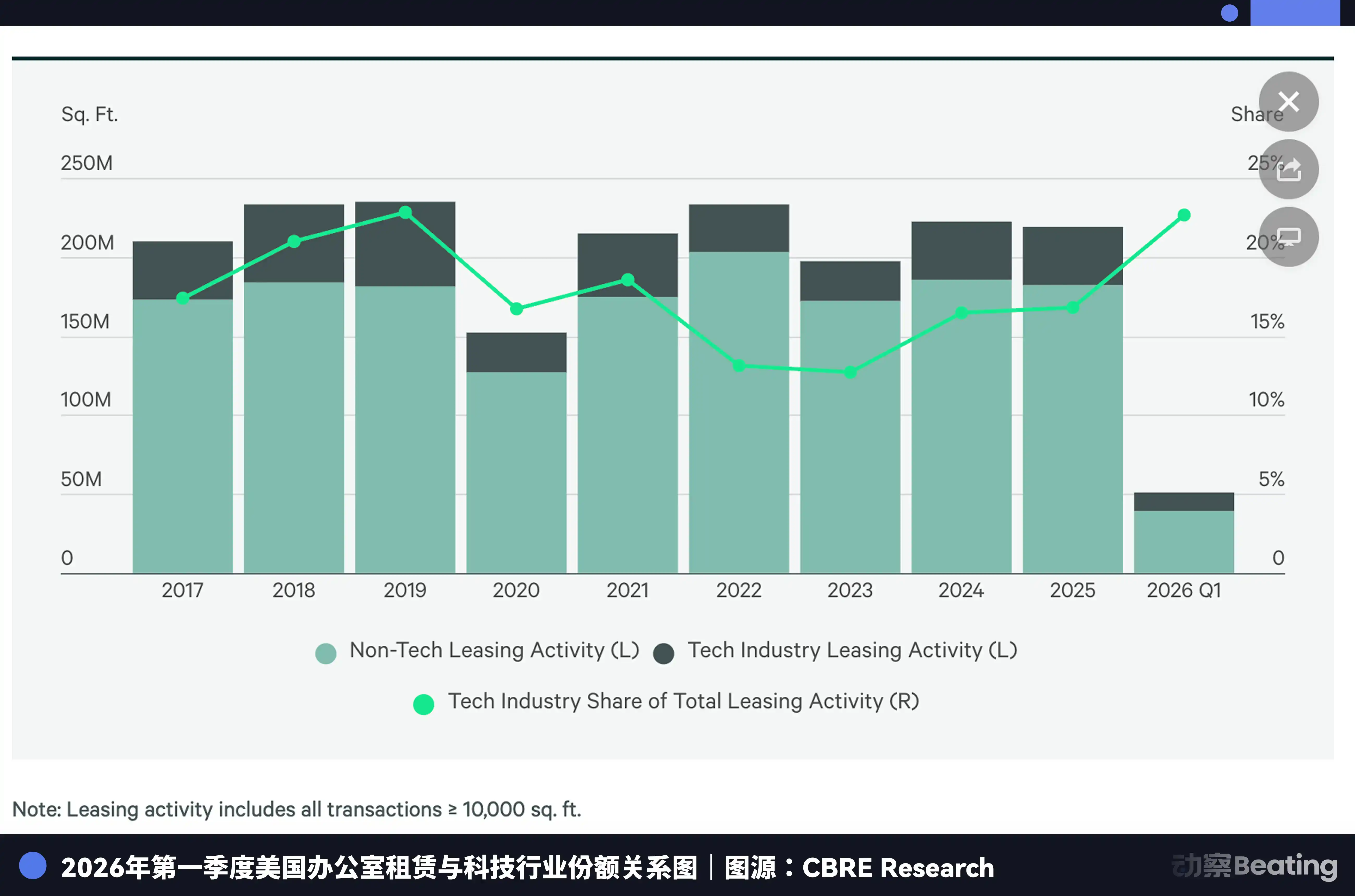 AI新贵、时薪五千美元的陪聊,2026的硅谷与2077的夜之城
