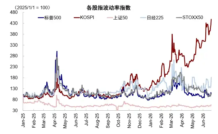 AI牛市的悬头之剑：不只是韩国，美股杠杆同样触目惊心