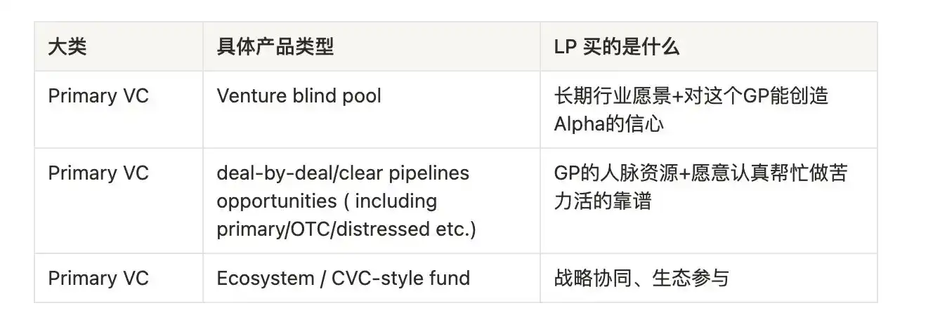 Crypto GP 的中年危机:没有 PMF,就没有 LP 的下一张支票