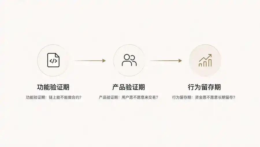 Perp DEX：下一代交易所“战争”