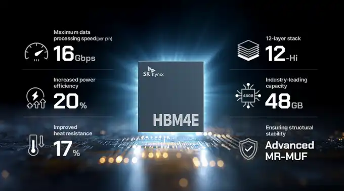 SK海力士股价再新高:交付HBM4E样品,AI内存领跑地位再获验证