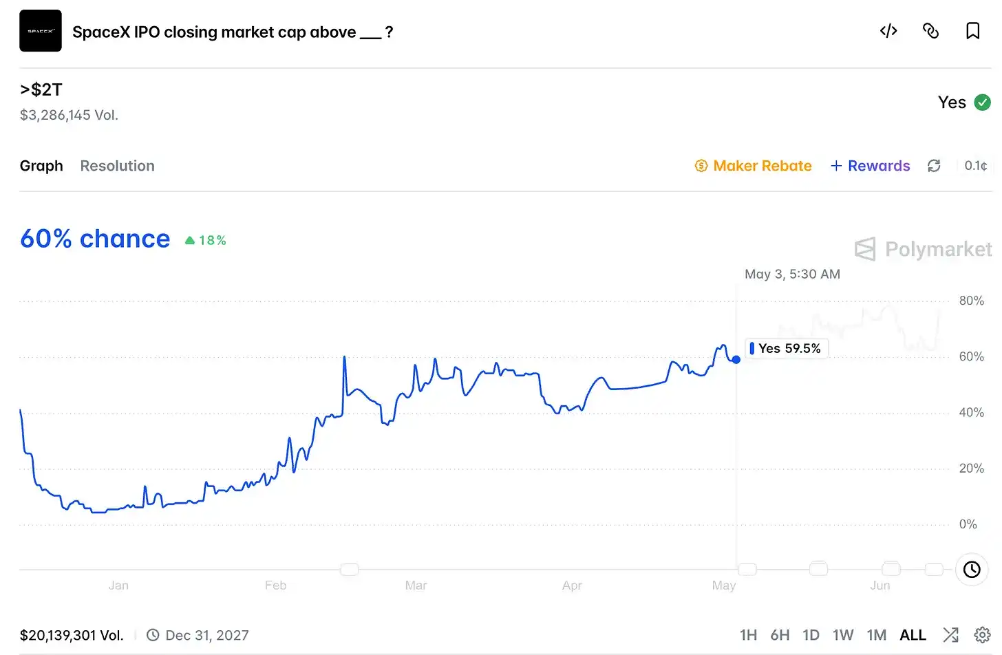 SpaceX 用一场 IPO,改写了百年上市流程