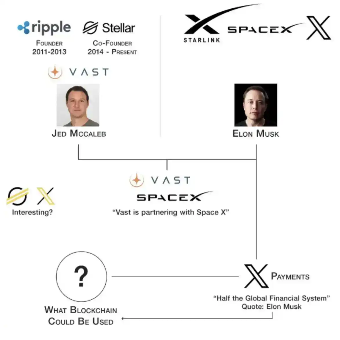SpaceX、AI与XRP：为什么下一次财富转移可能不同？