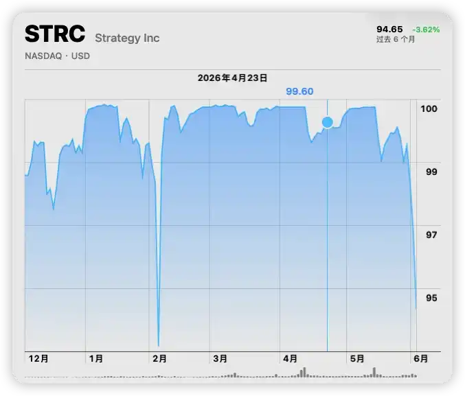 Strategy到底有多少债务？有没有可能暴雷？