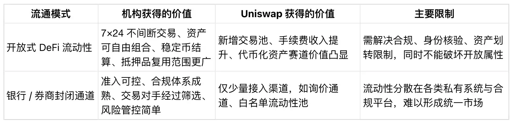 UNI四年后100美元,渣打的预测会成真吗?
