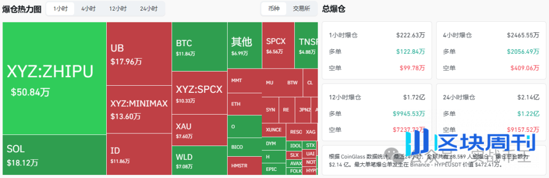 6月22今日分析:行情疯了?比特币、以太坊诱多陷阱!避雷山寨垃圾币EIGEN、ZEC、SOL、LAB、LINK、TAO
