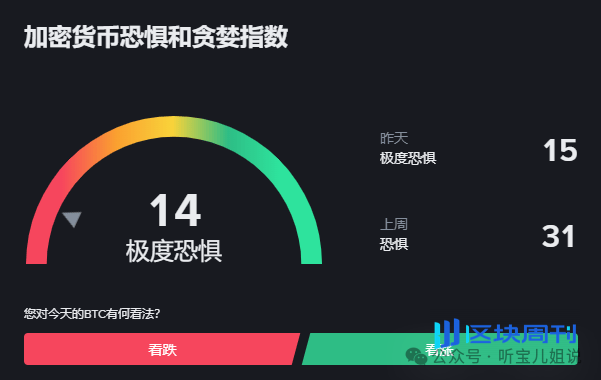 6月8行情分析:今日为何上涨?BTC、ETH、BNB、SOL、ALLO、ATM、BANK、HOME、OPN山寨币操作建议!