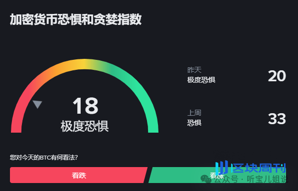 6月5行情分析：今日为何下跌？BTC、ETH、BNB、SOL、HOME、OPN、HMSTR、ZEC、ADA山寨币操作建议！