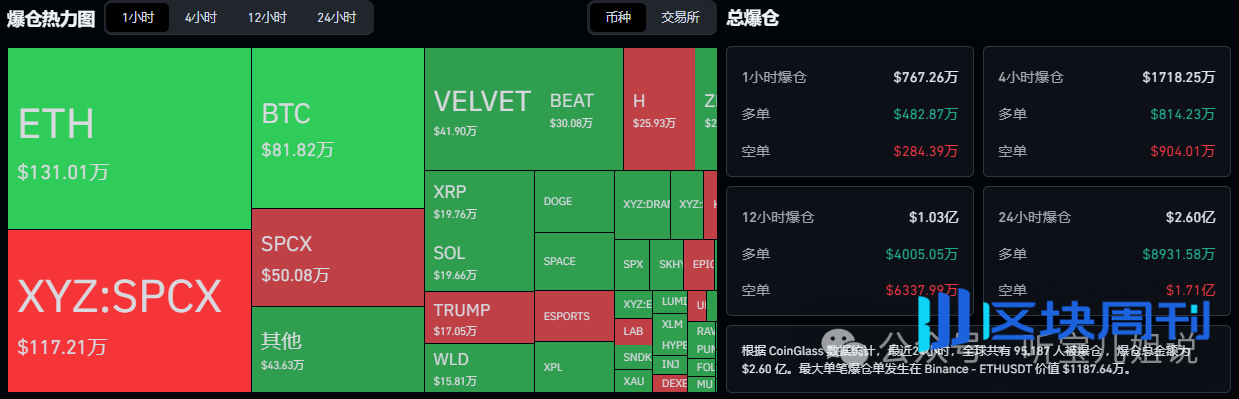 6月12行情分析:今日为何上涨?BTC、ETH、BNB、SOL、H、STG、D、PLAY、BANANAS31山寨币操作建议!