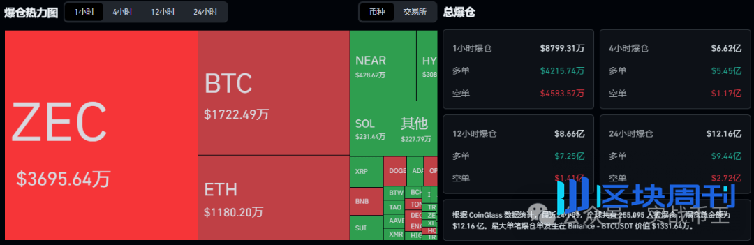 6月5今日分析：小心今晚！比特币、以太坊还要跌？庄跑路？ZEC，HYPE、币安人生、WLD、OPN、HOME、EPIC