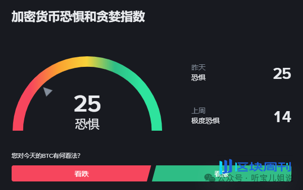 6月16行情分析:今日为何上涨?BTC、ETH、BNB、SOL、BSB、SYN、STRAX、H、TST、HEI山寨币操作建议!