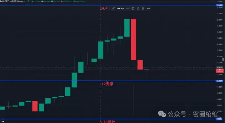 6月3日行情分析：BTC、ETH、STG、ONDO、EPIC、LAB
