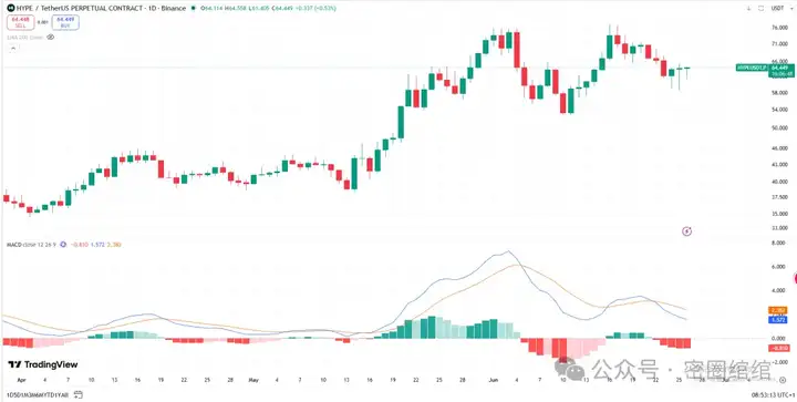 6月25日：BTC、ETH、TNSR、HEI、HYPE、HMSTR行情分析