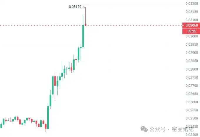 6月25日行情分析：BTC、ETH、SOL、SYN、M、RATS