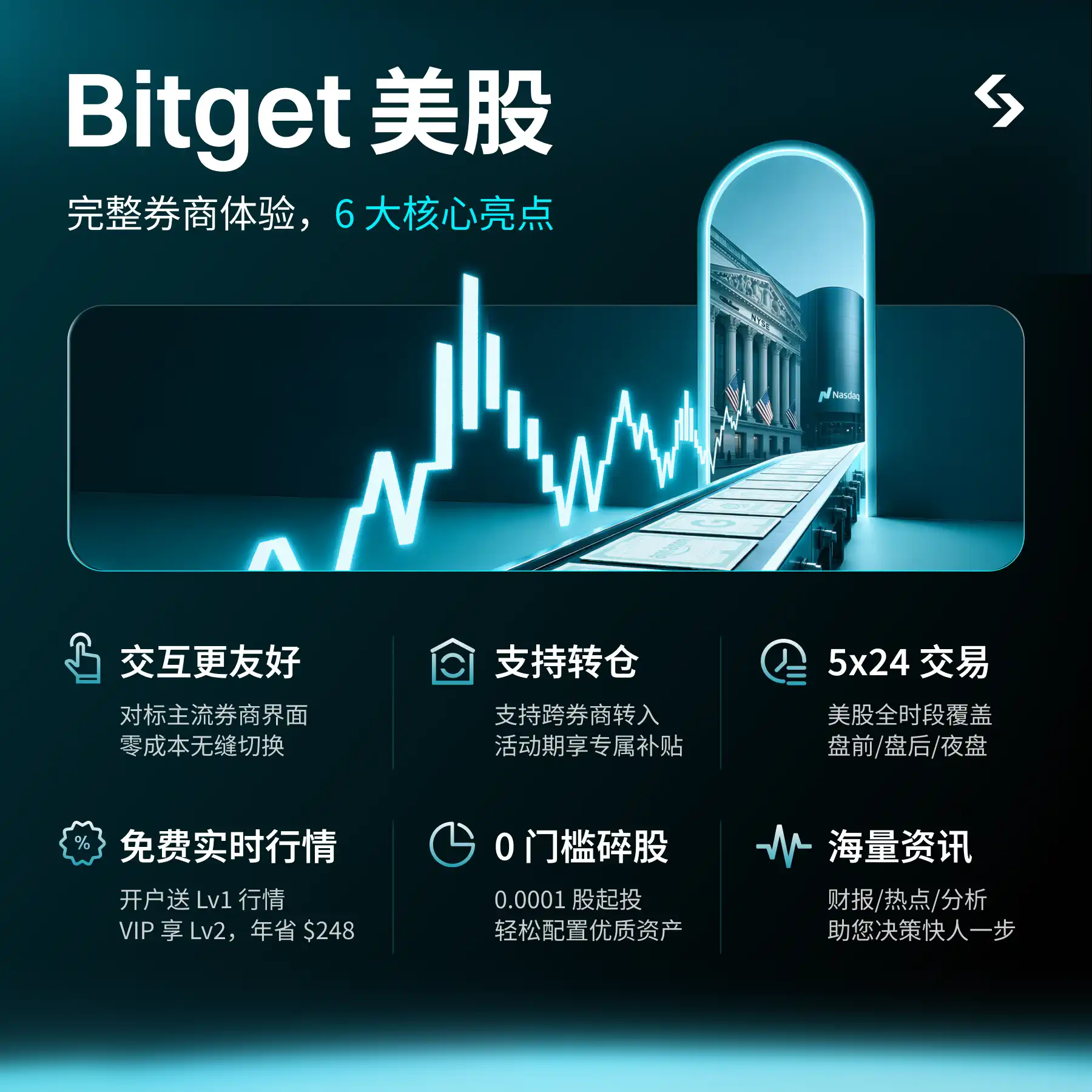 一个月上线两大美股产品,Bitget 美股 2.0 在下一盘什么棋?