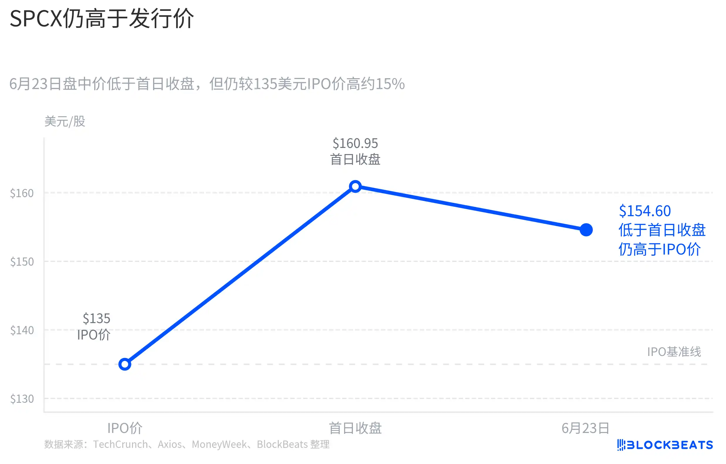 为什么英伟达发债就没事,SpaceX 发债就暴跌了
