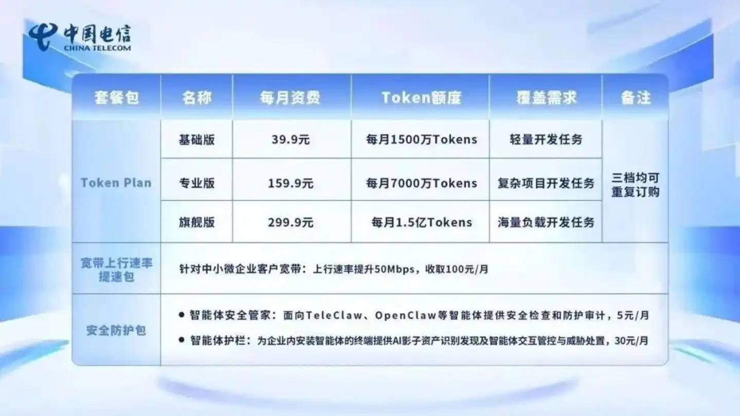 从“卖云”到“卖Token”：运营商全面加入AI战场
