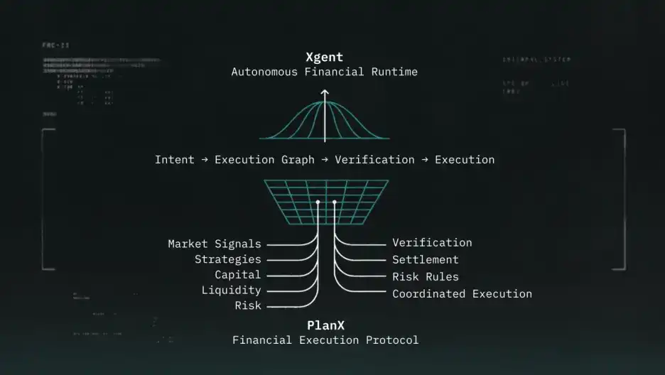 前 SpaceX 工程师用第一性原理重构金融执行体系