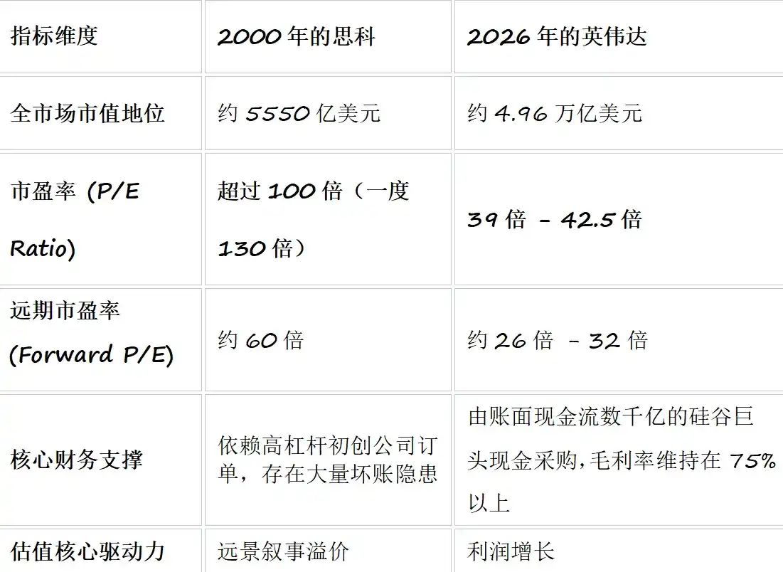 如果 AI 泡沫已经在破了,谁会真正留下?