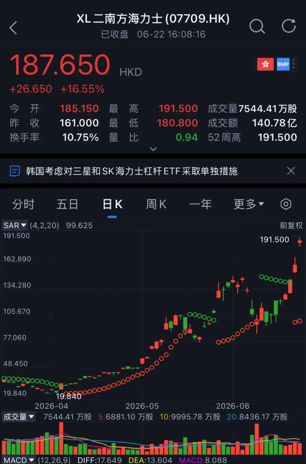 年内暴涨超十倍，疯狂的海力士杠杆产品