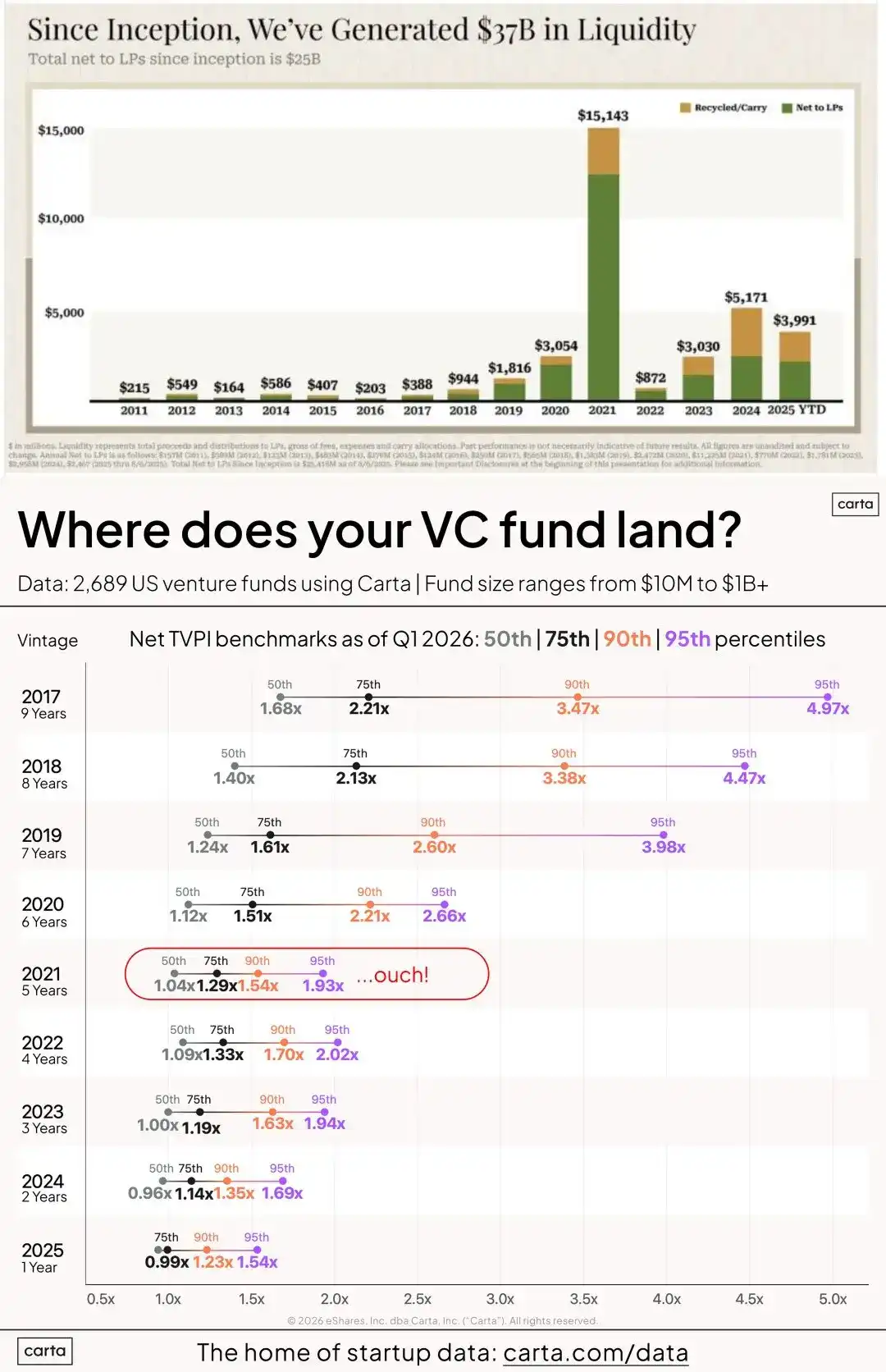 放水才是真退出：当加密 VC 卡位 Agent 网络效应