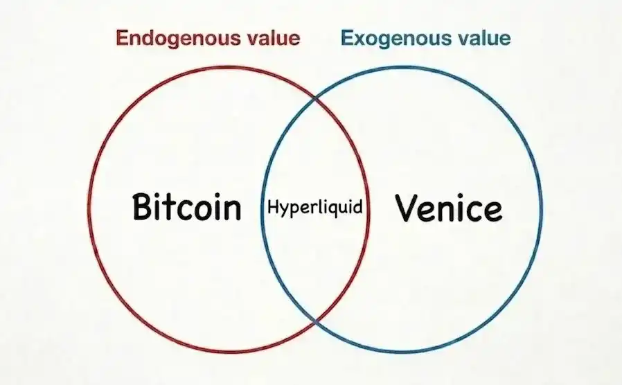 比特币主导 Crypto 的时代,结束了