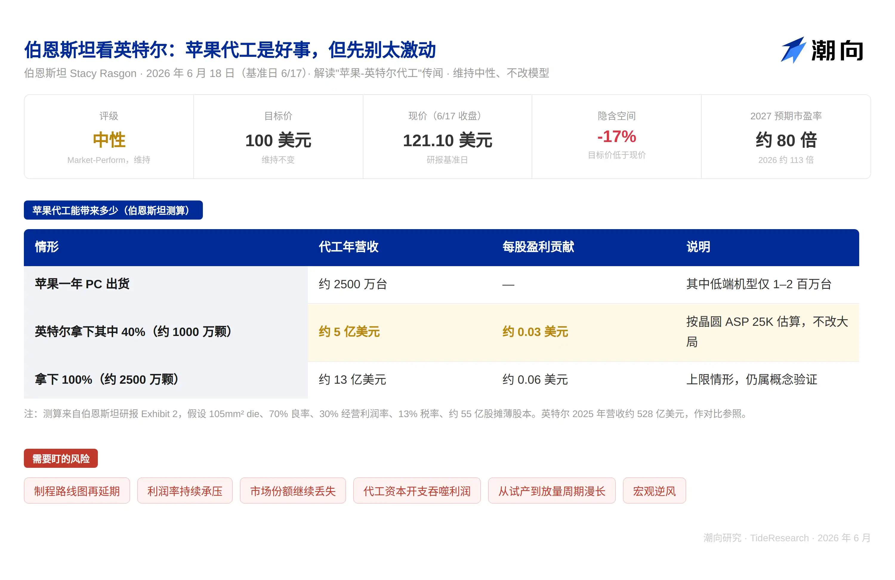 研报解读：英特尔靠苹果翻身？伯恩斯坦算完账，方向对但价格透支了