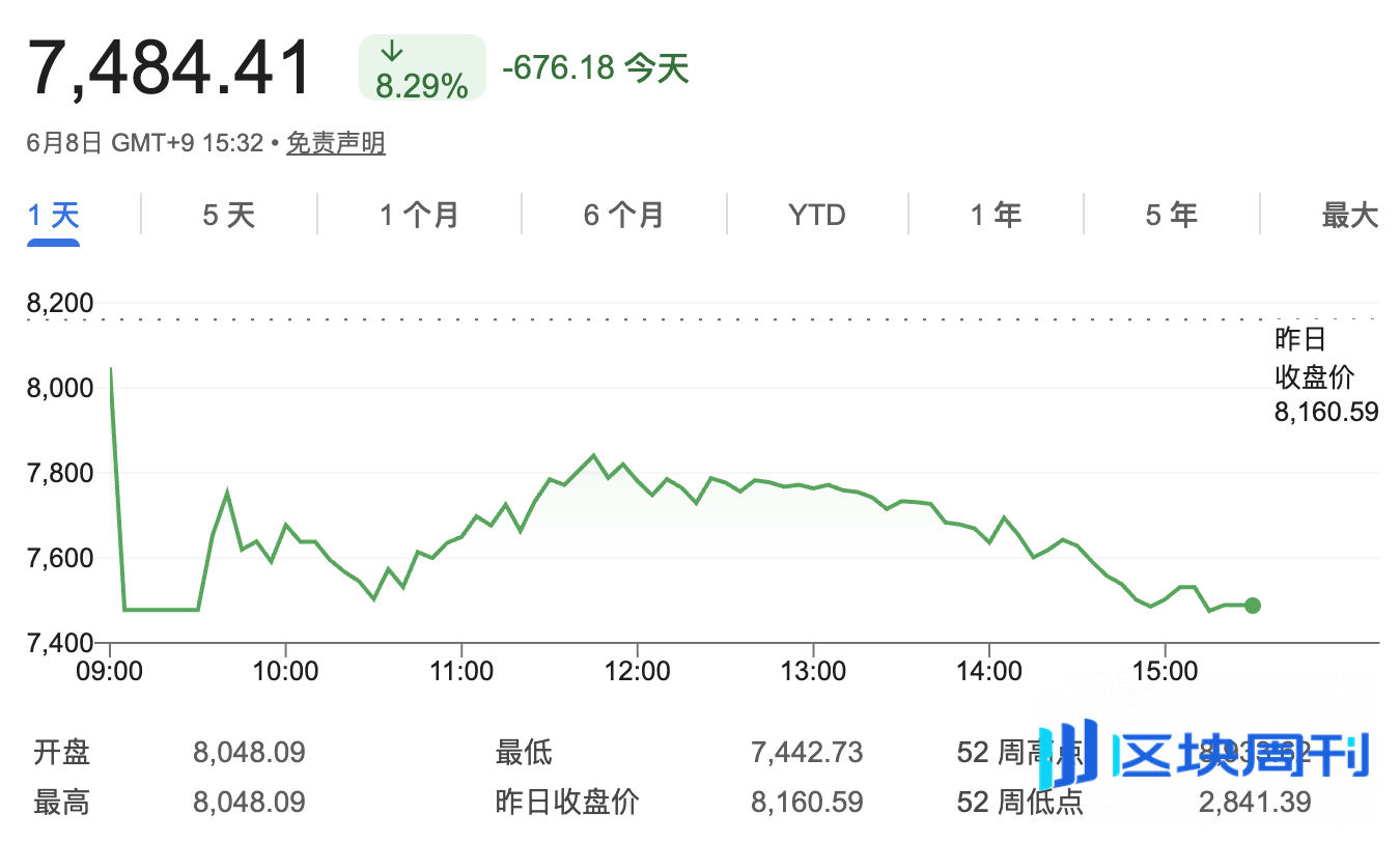 老年人借钱炒股、全民加杠杆,韩股跳水后“蚂蚁大军”慌了 | BlockWeeks