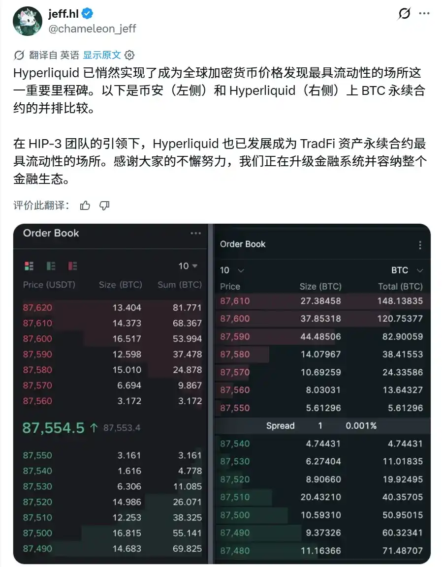 谁主导了加密市场的价格发现？实测币安、Hyperliquid 等平台延迟
