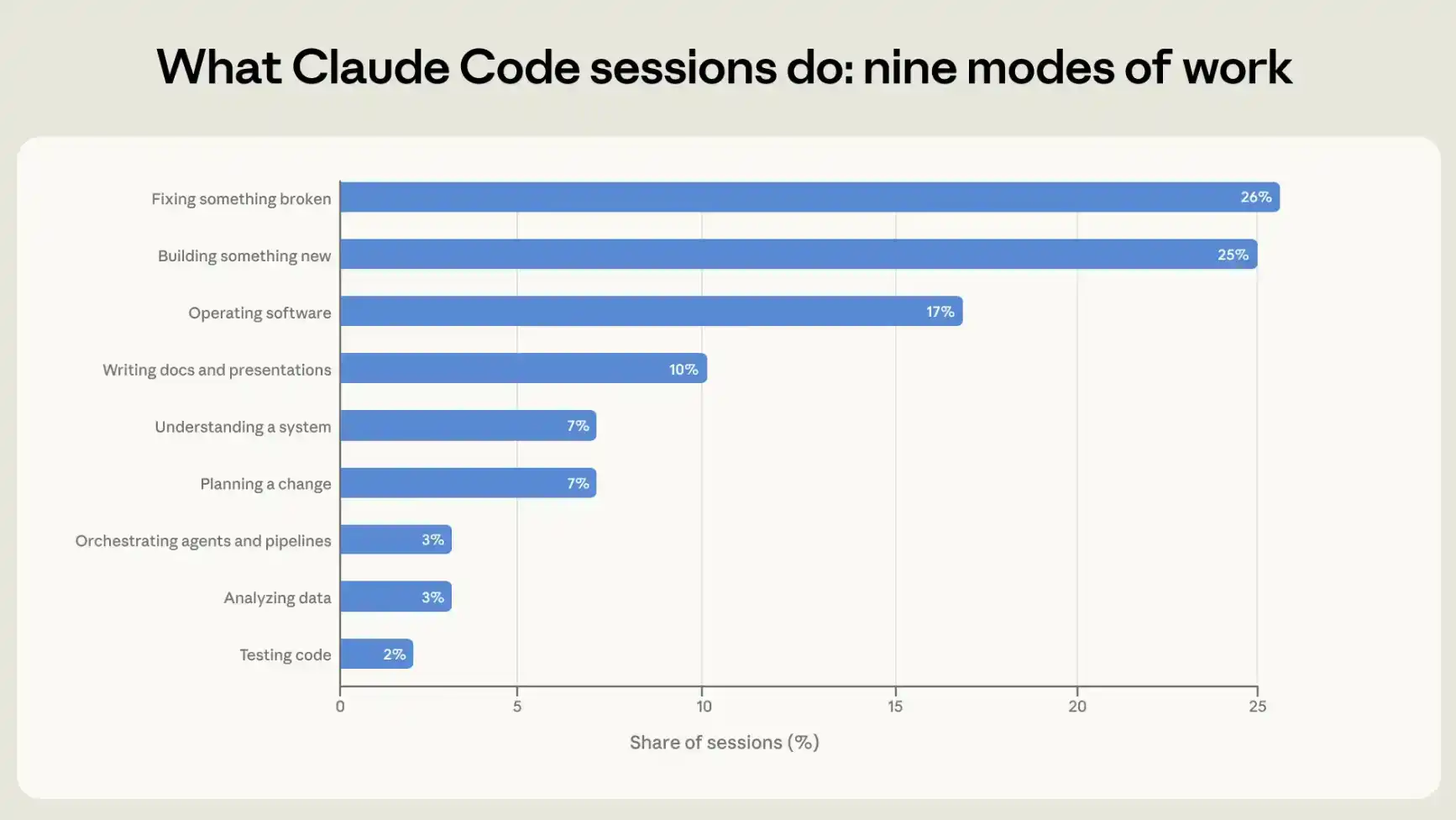 谁最会用Claude Code?答案可能不是程序员