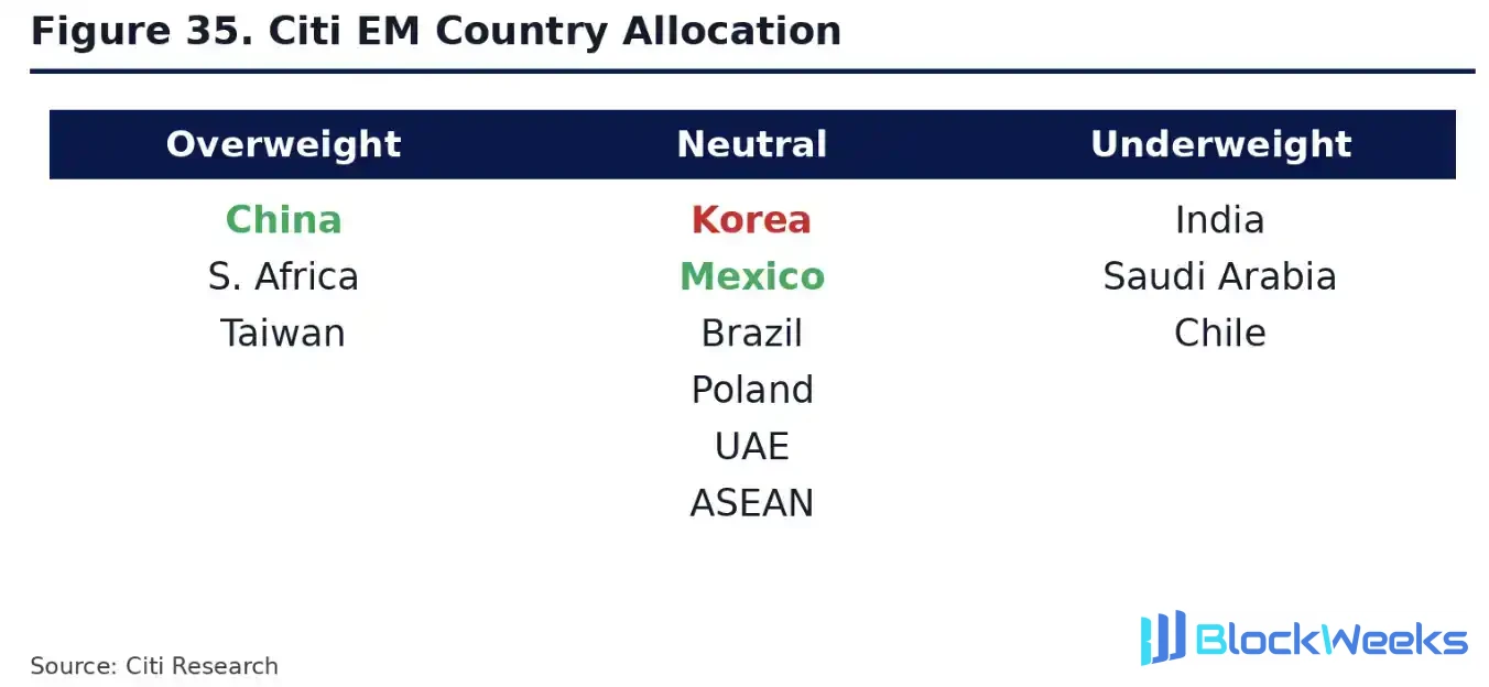 South Korea
