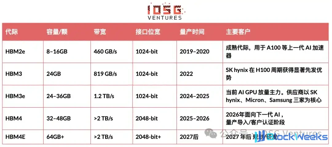 From Hot Storage to Cold Memory: Decentralized Storage in the AI Era Storage Boom