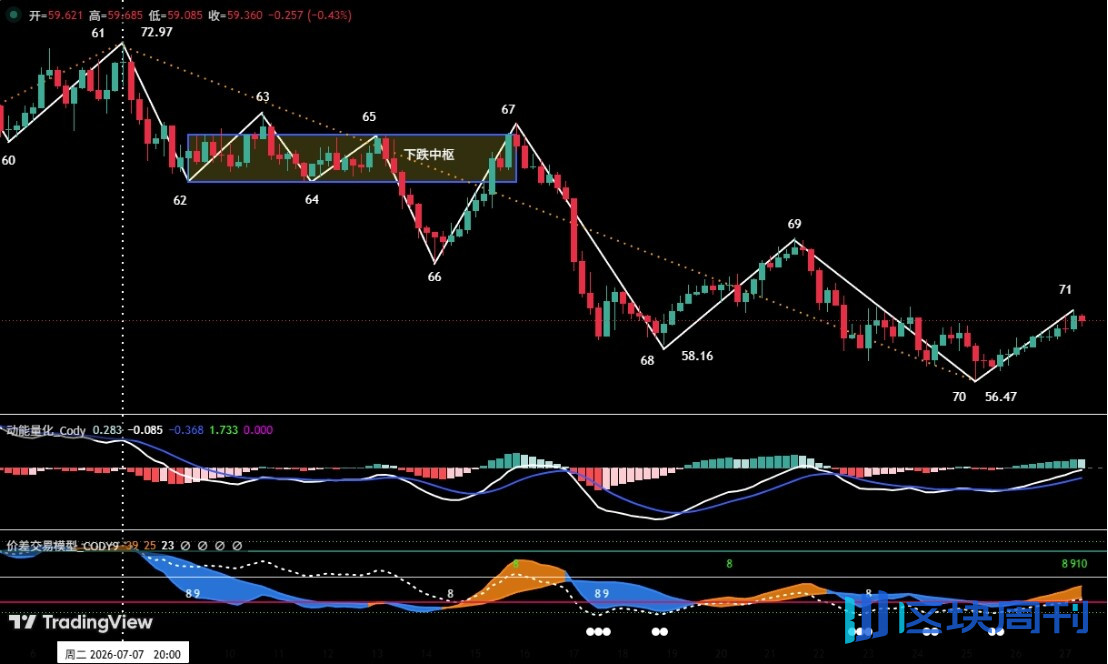 Bitcoin adjustment signal confirmed, HYPE long-short divergence intensifies | Special analysis