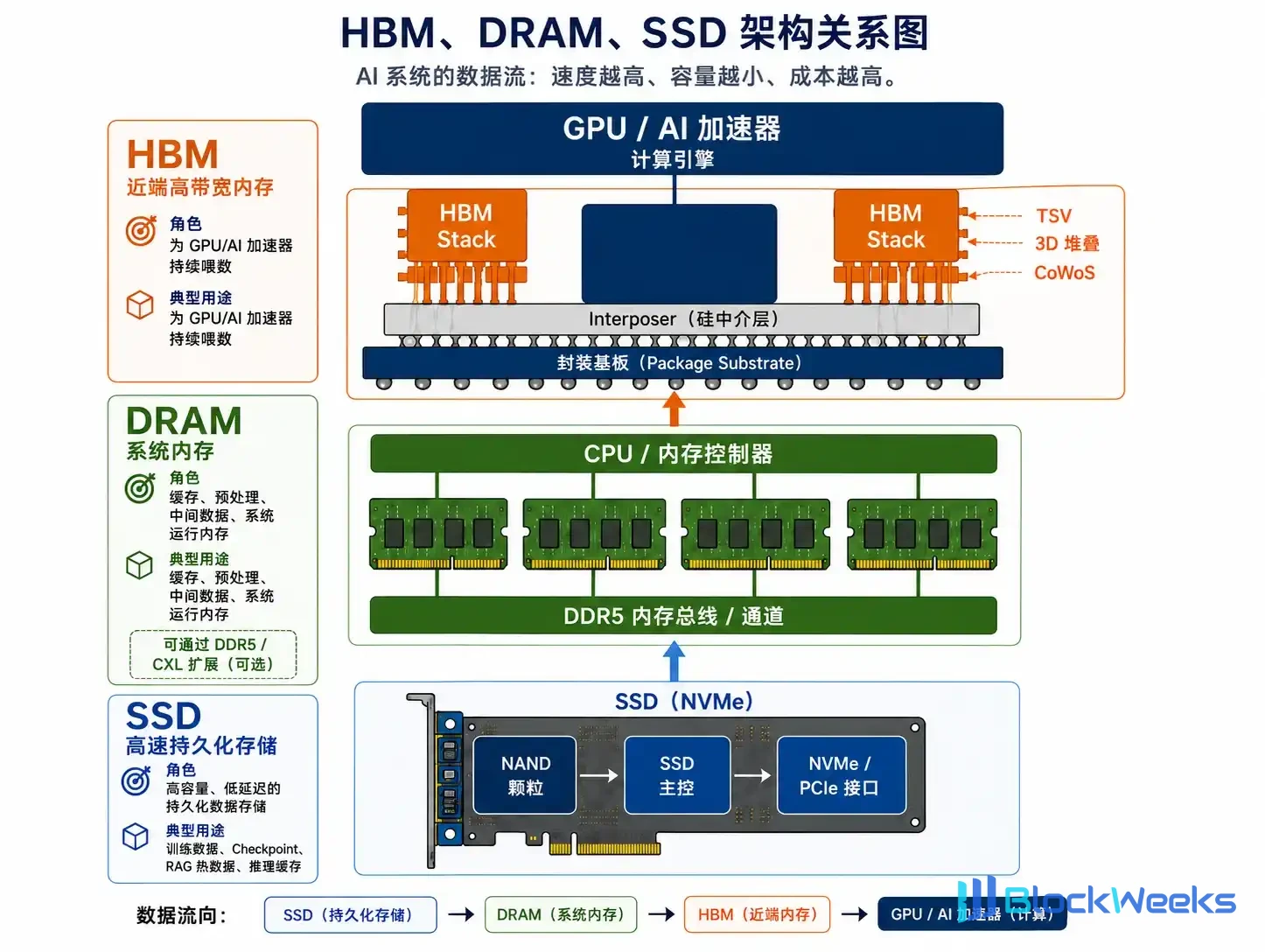 HBM