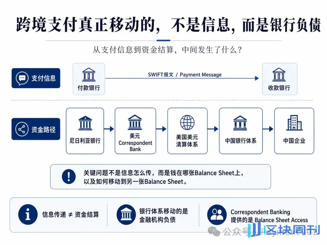 How correspondent banks connect global capital flows?