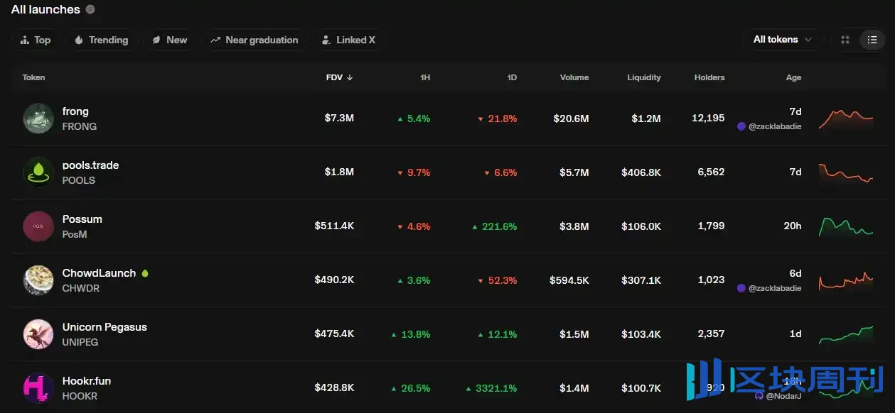 Pools.trade