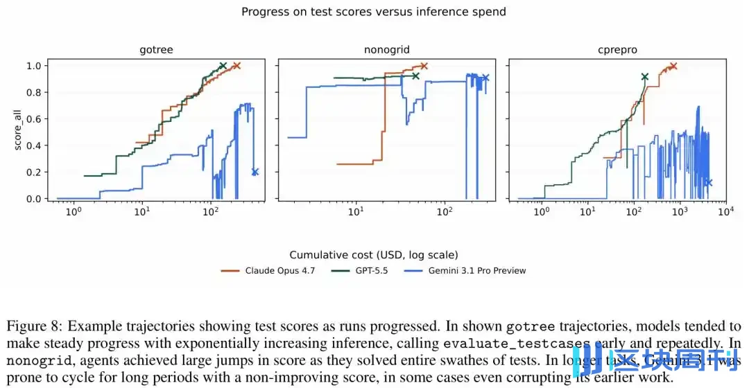 AI programming