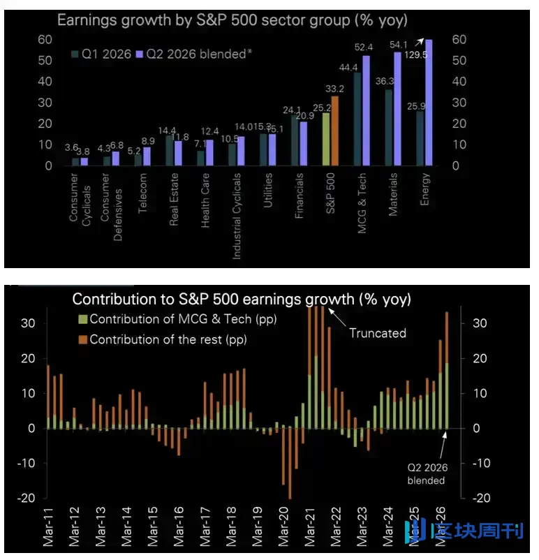 S&P 500