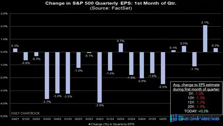 S&P 500