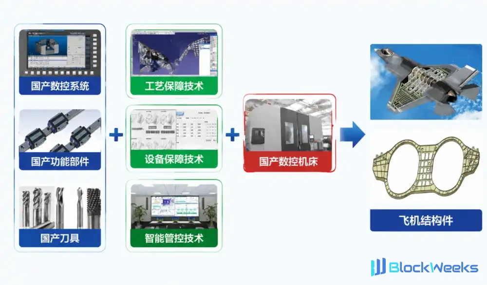 新能源汽车