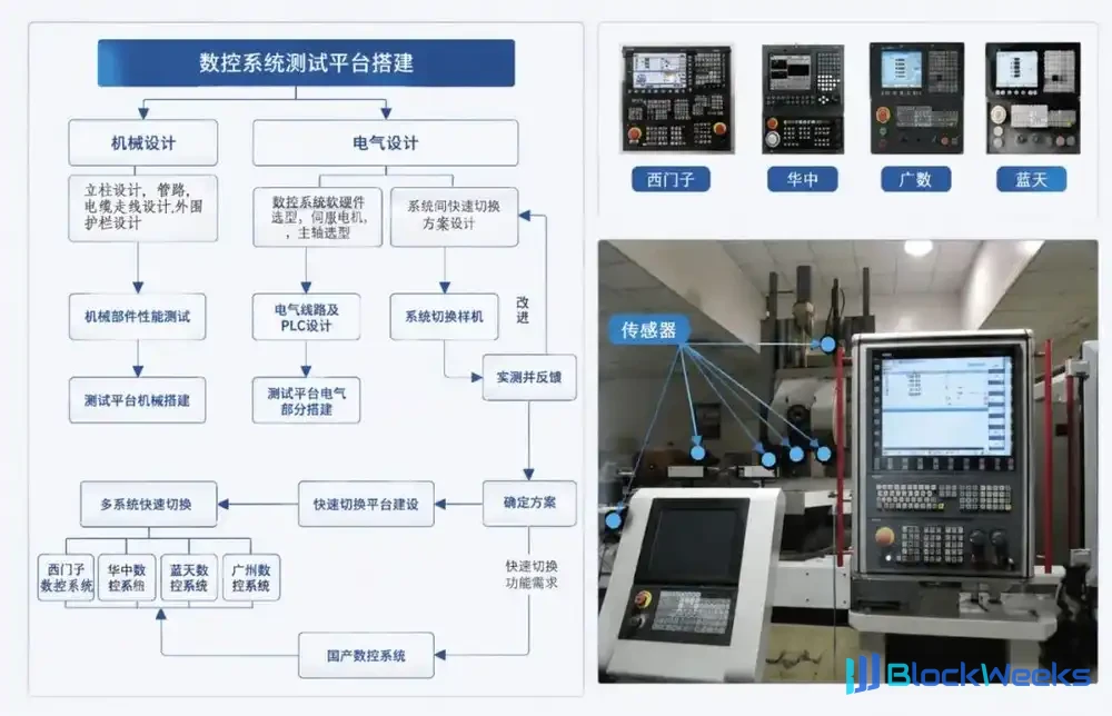 新能源汽车